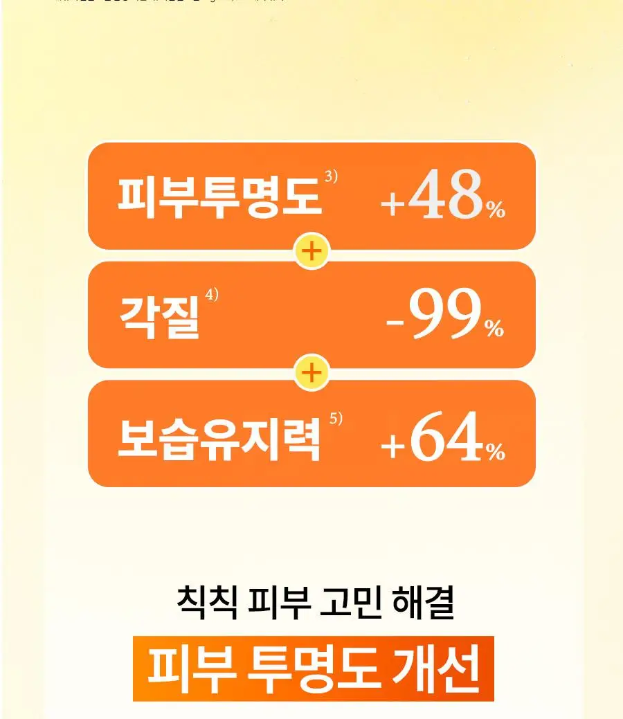 [광채] 한율 달빛유자 비타민 톤업팩폼 120ml 드롭드롭드롭 콜라보 기획 (+15ml, +키링카드지갑) 상세페이지 8